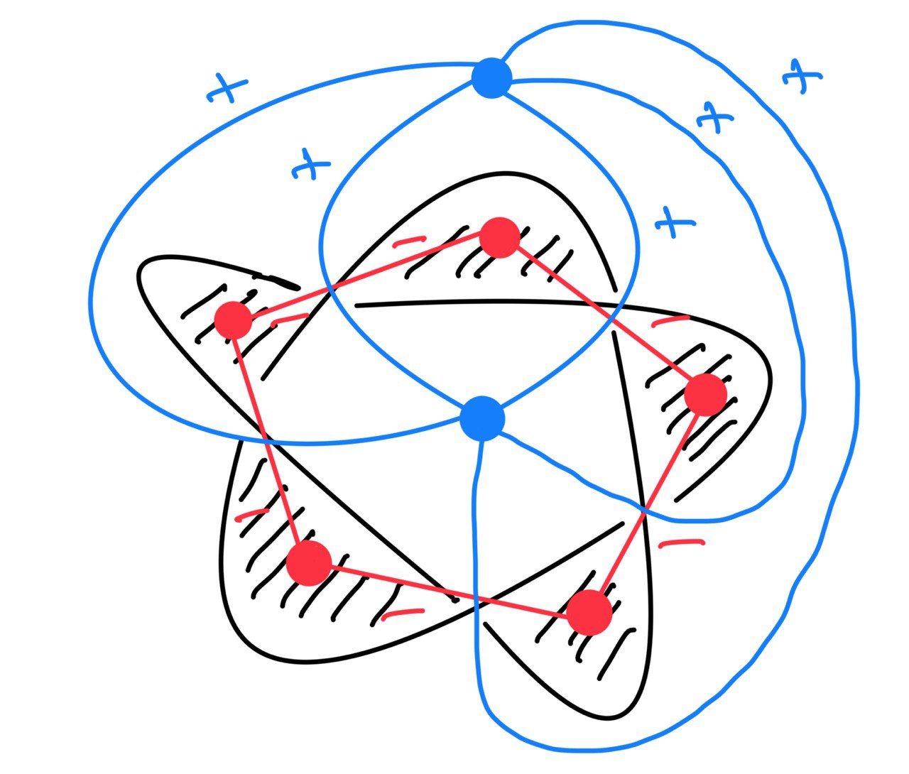 Star Knot with its Signed Planar Graphs